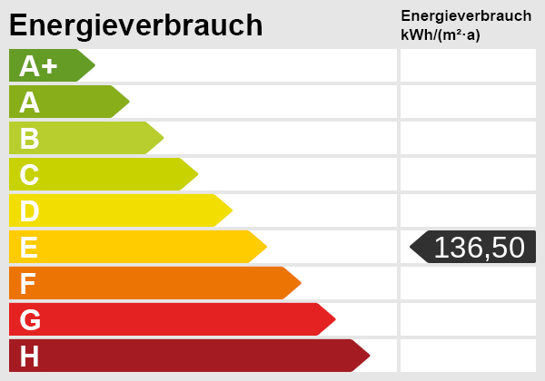 Energieskala Dachgeschosswohnung F�rth