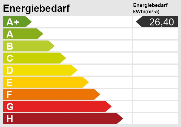 Energieskala Doppelhaush�lfte Lampertheim
