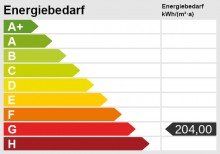 Energieskala helle Wohnung f�r Singles zur Miete
